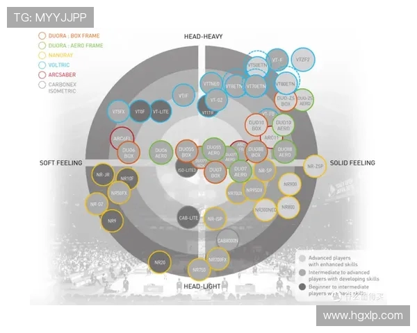 北京羽毛球队力量表现数据分析揭示训练效果与比赛成绩的关系